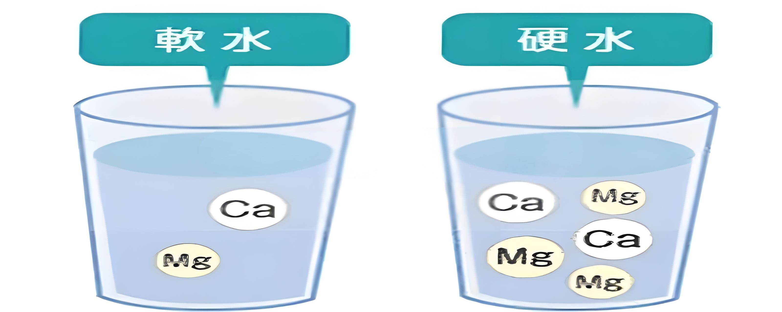 你喝的水，是“軟”是“硬”？水質(zhì)硬度測定儀告訴你